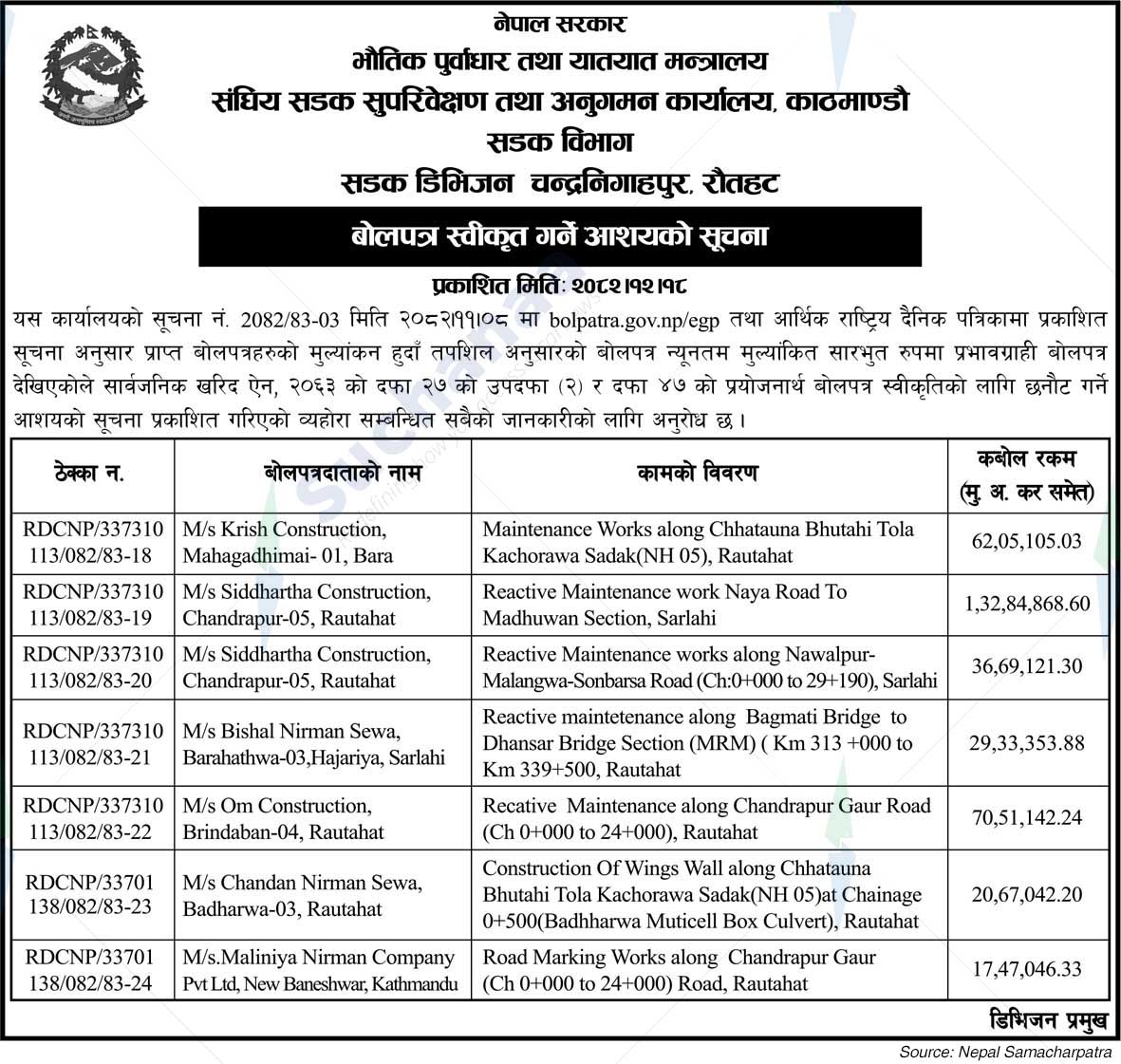 Road Division, Chandranigahpur
