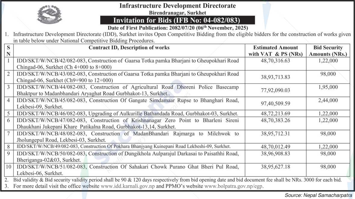 Infrastructure Development Directorate, Surkhet