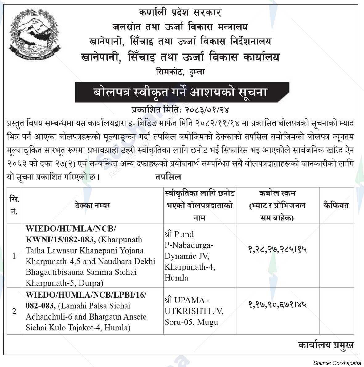 Water Supply, Irrigation and Energy Development Office, Humla