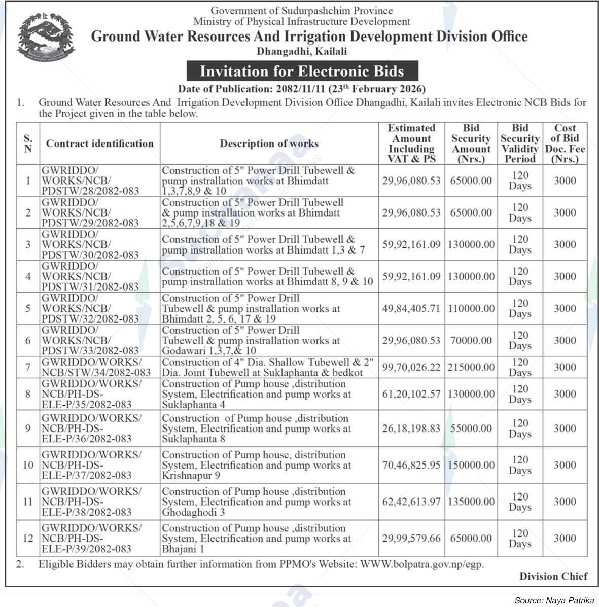 Ground Water Resources and Irrigation Development Division, Dhangadhi, Kailali