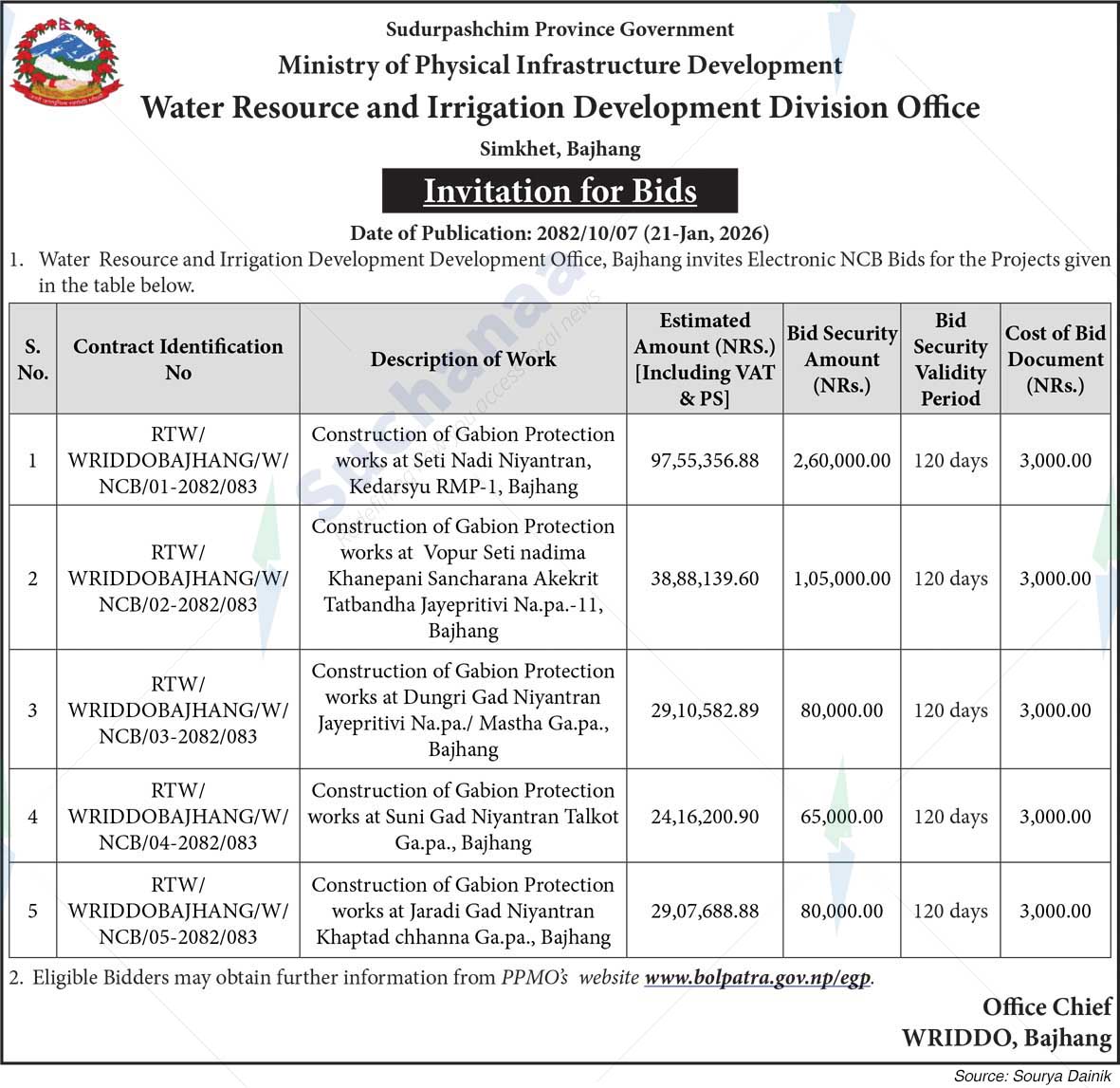 Water Resource and Irrigation Development Division Office, Bajhang