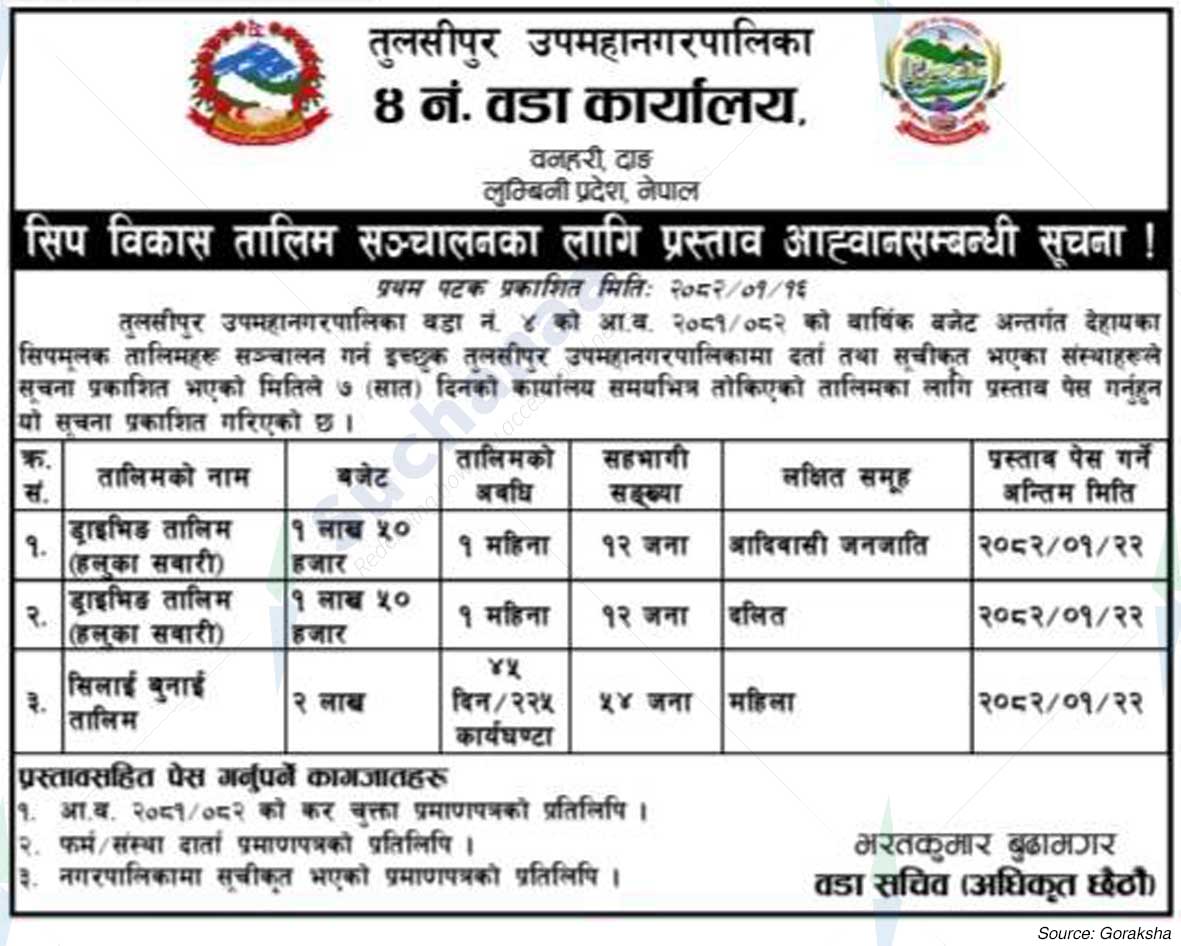 Tulsipur Sub-Metropolitan City