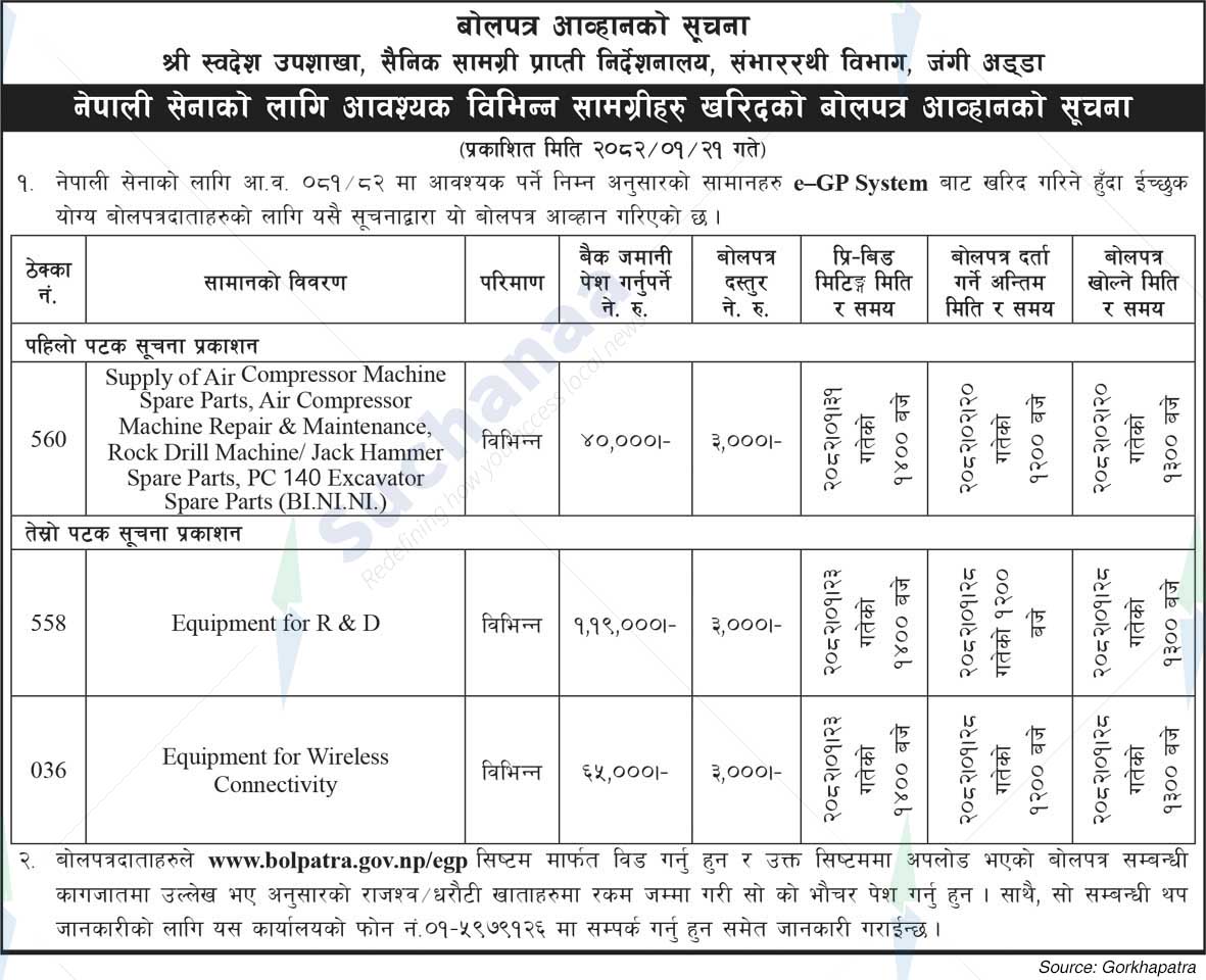 Nepali Army, Jangi Adda