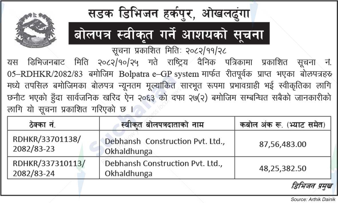 Road Division, Harkpur