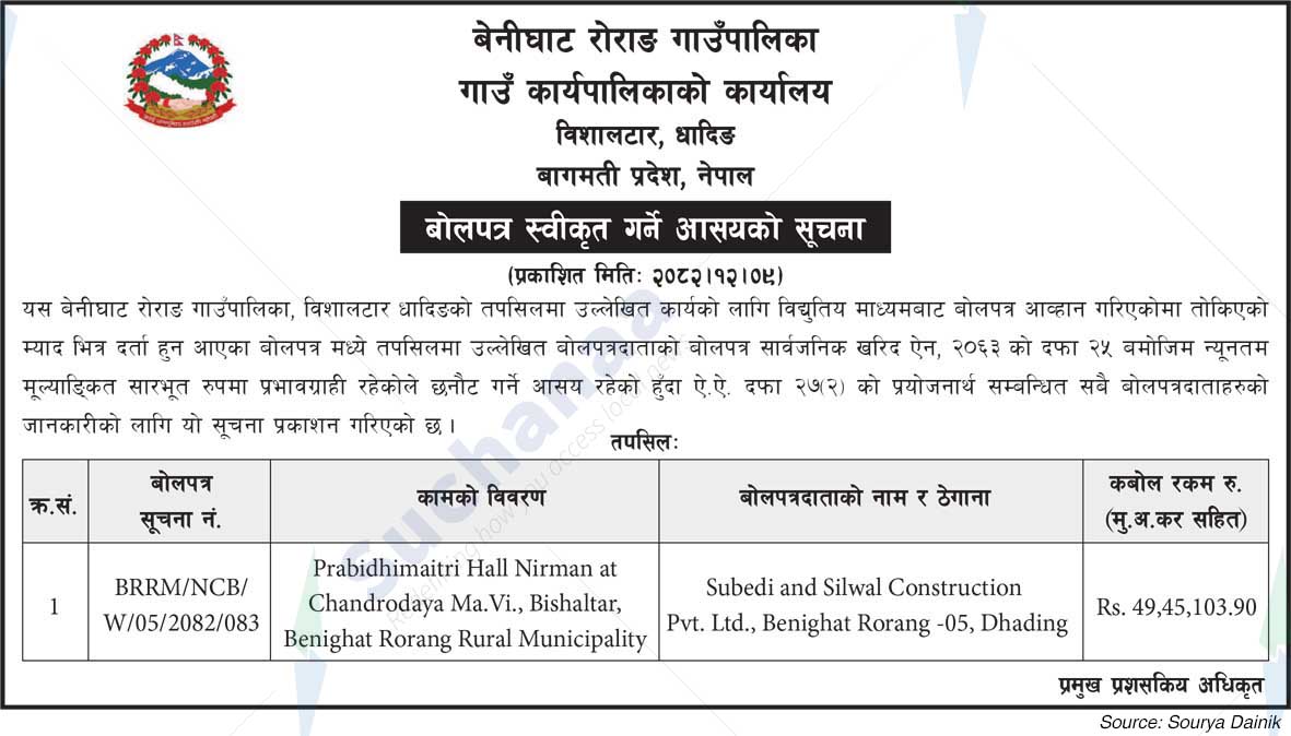 Benighat Rorang Rural Municipality