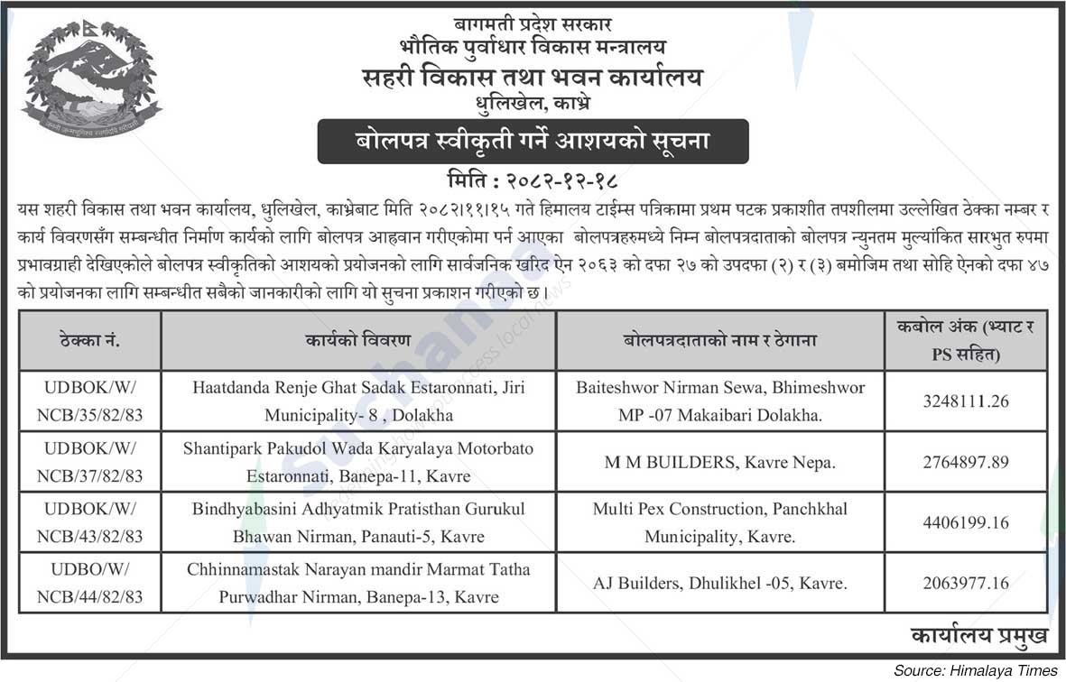 Urban Development and Building Office, Kavre