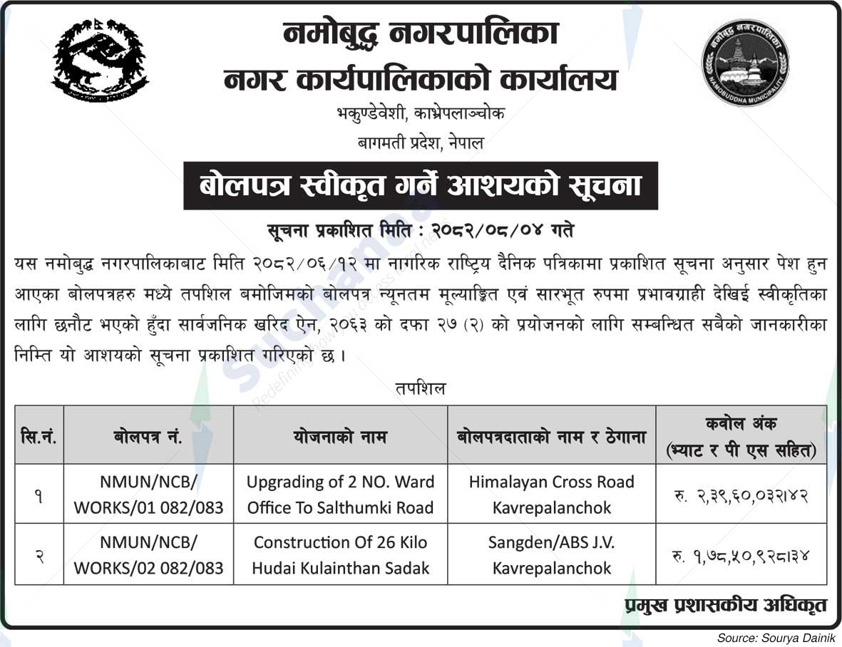 Namobudhha Municipality