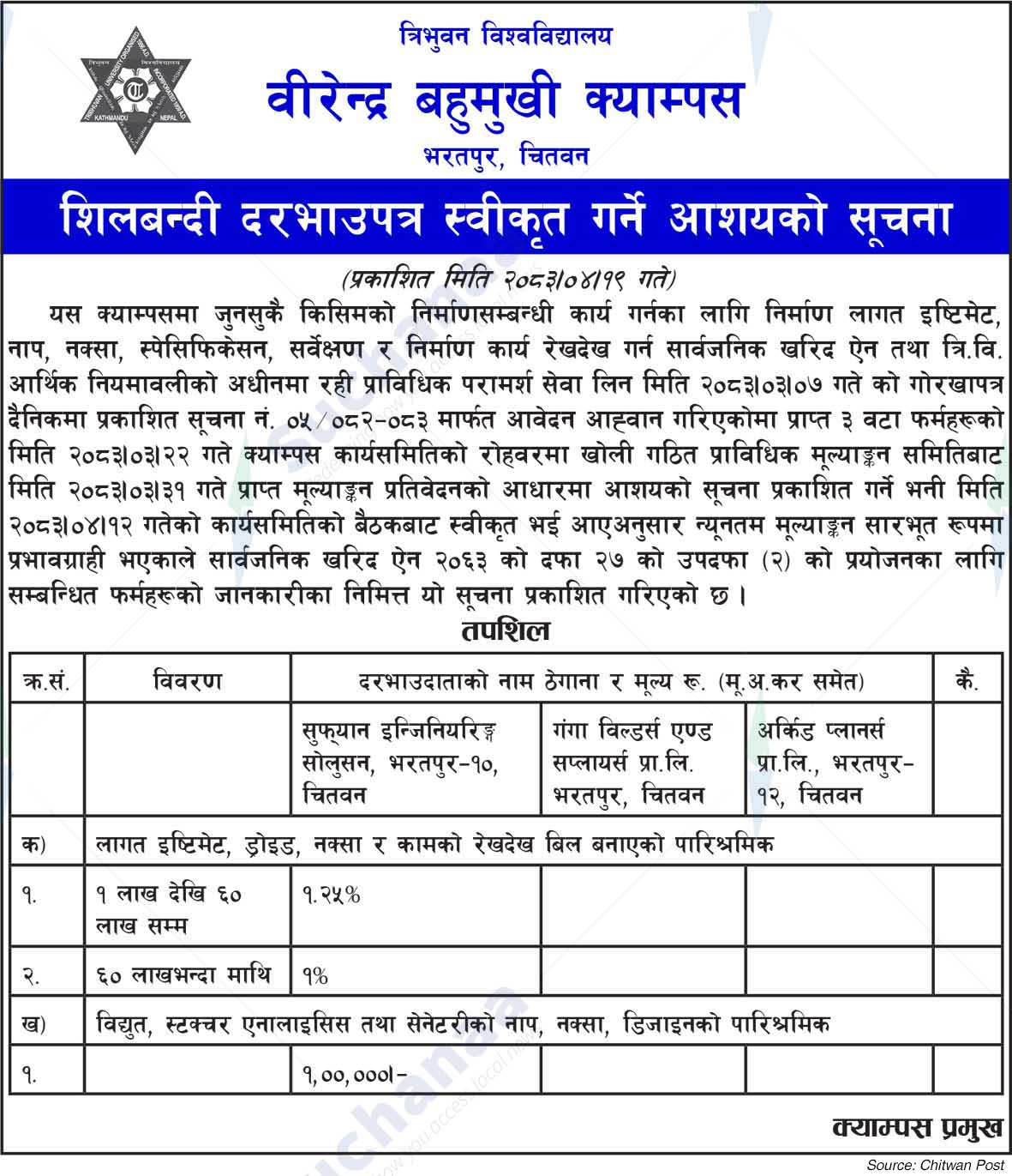 Birendra Multiple Campus