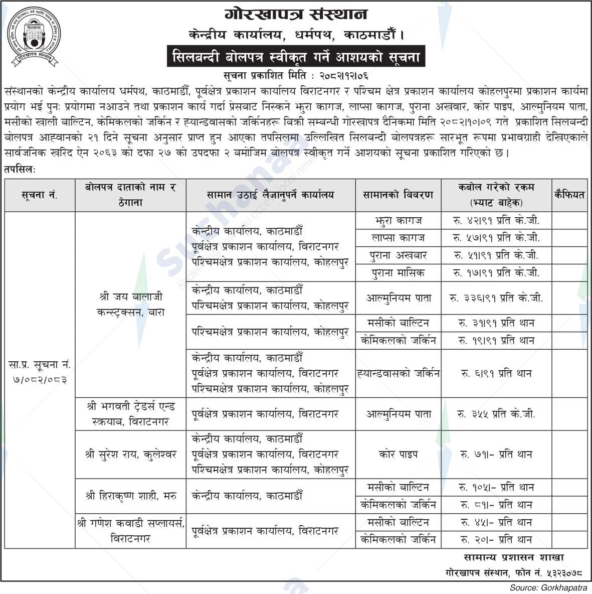 Gorkhapatra Corporation