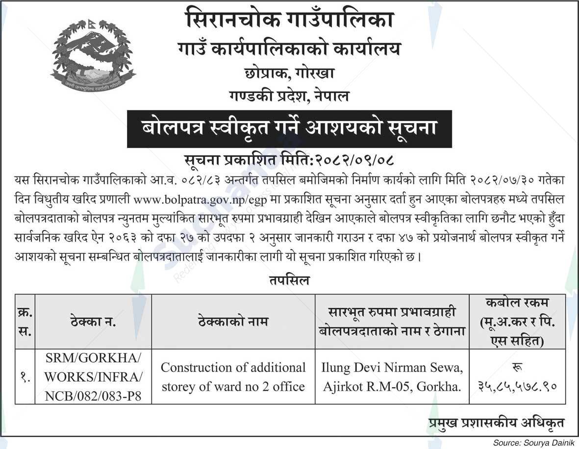 Siranchowk Rural Municipality