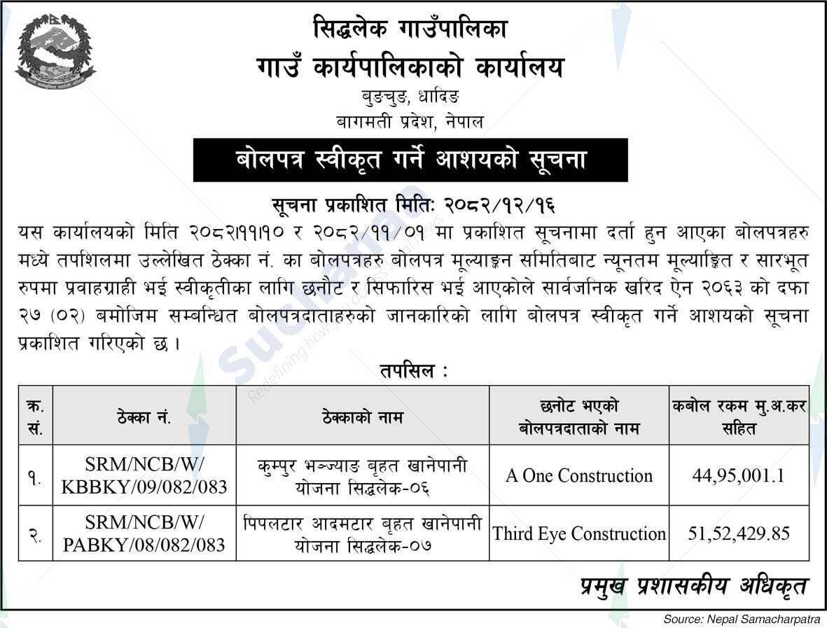 Siddhalek Rural Municipality
