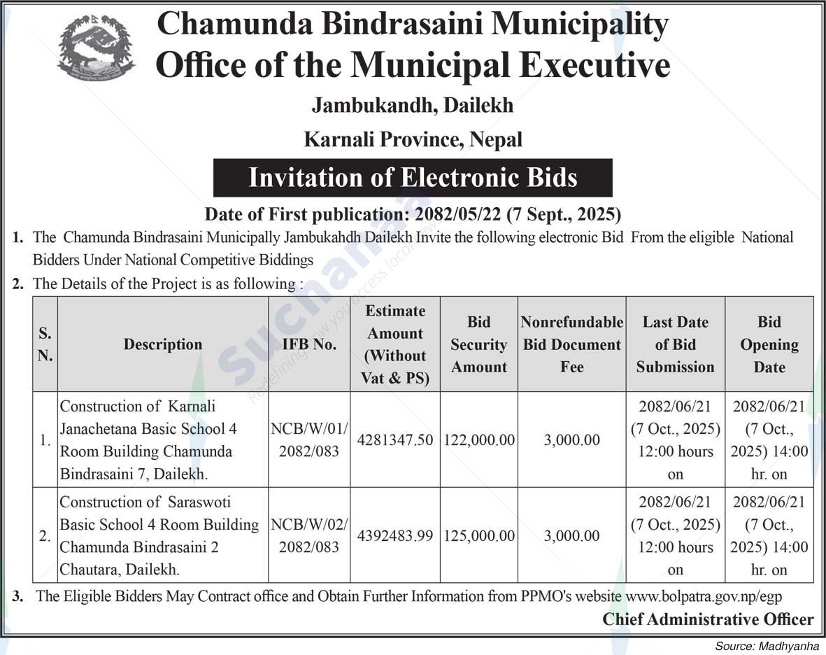 Chamunda Bindrasaini Municipality