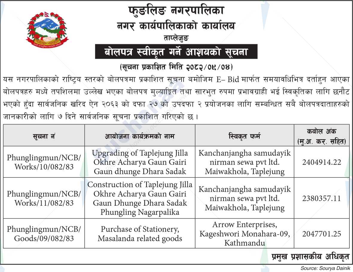 Phungling Municipality