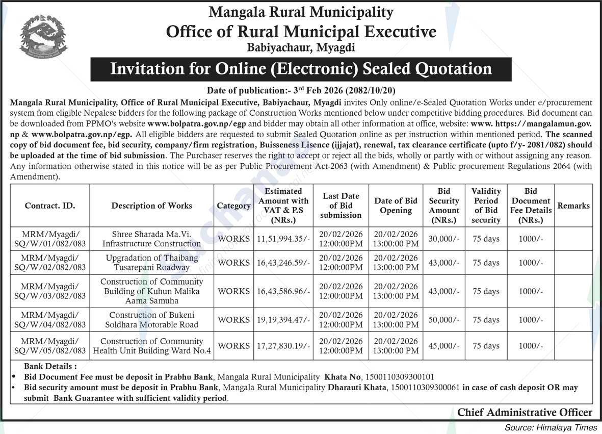 Mangala Rural Municipality