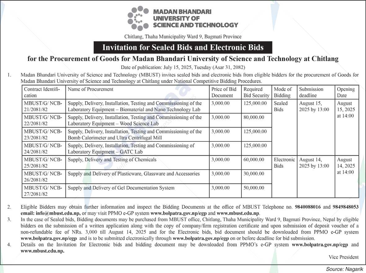 Madan Bhandari University of Science and Technology