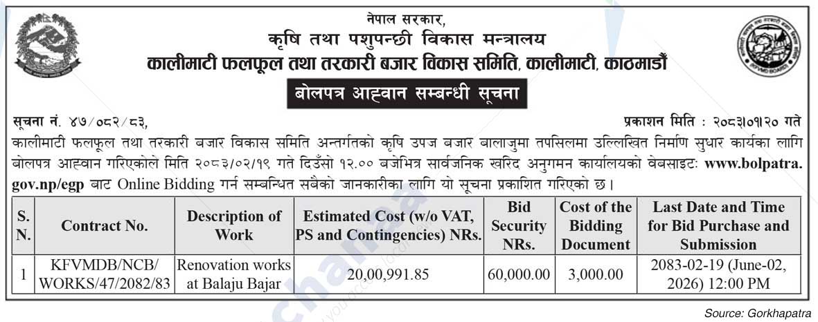 Kalimati Fruits and Vegetable Market Development Board