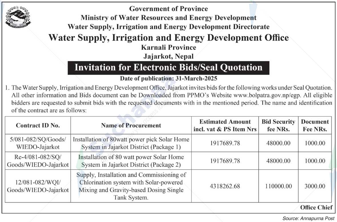 Water Supply, Irrigation and Energy Development Office