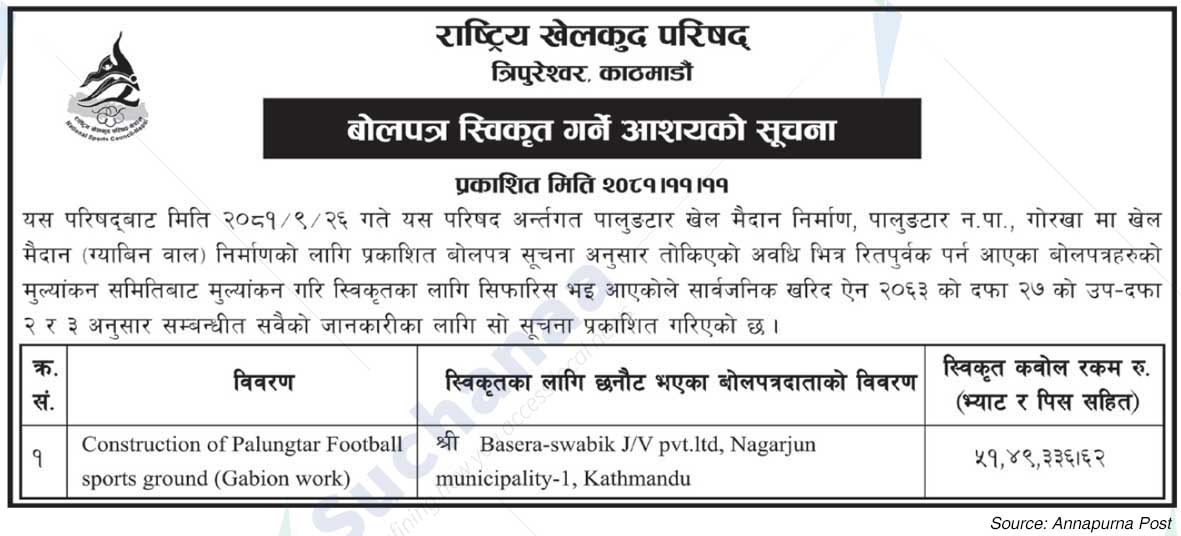 Rastriya Khelkud Parisad