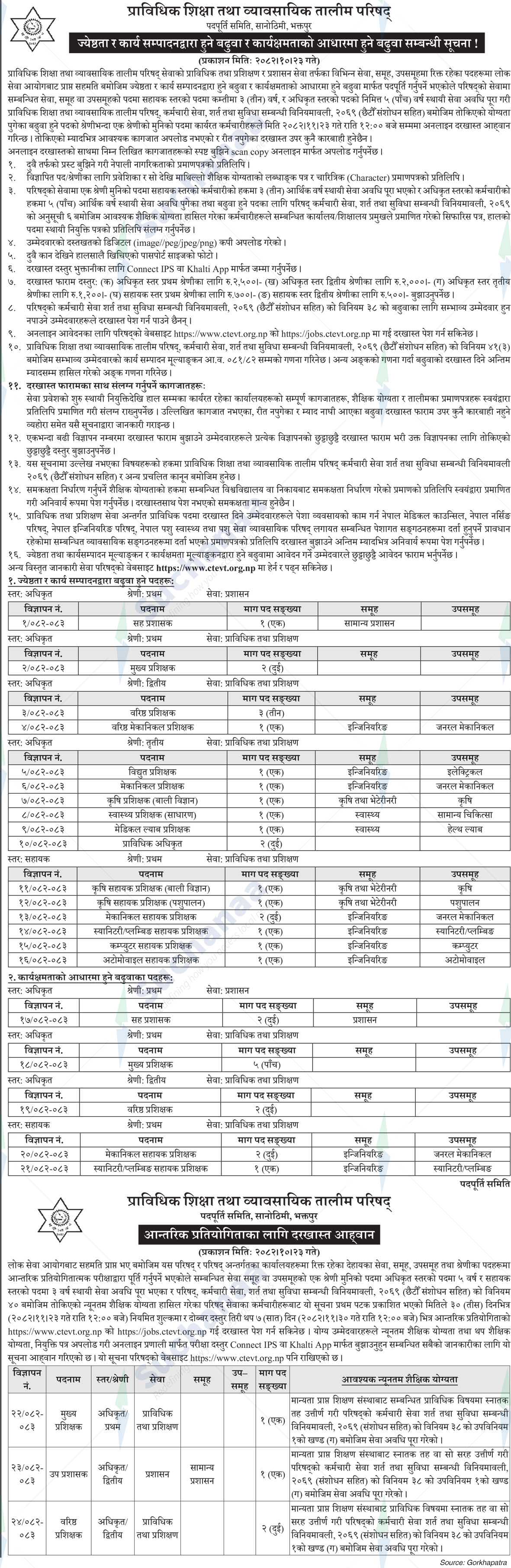 Council for Technical Education and Vocational Training (CTEVT)