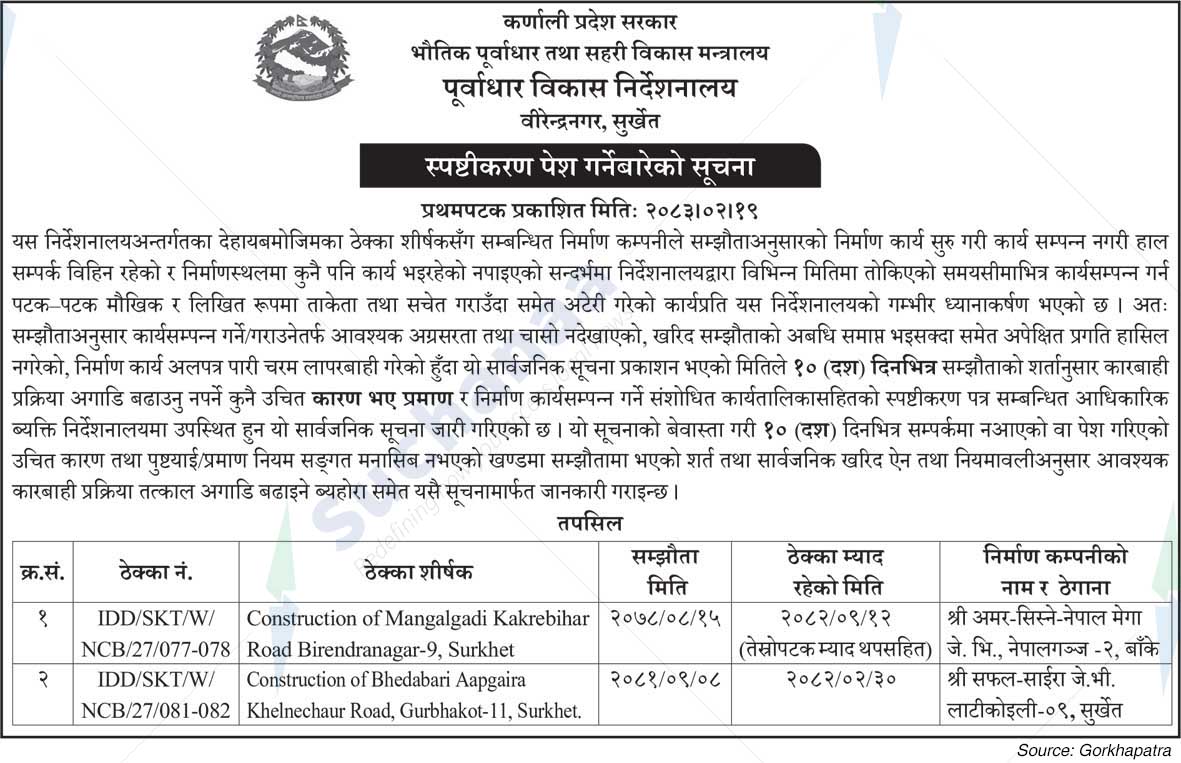 Infrastructure Development Directorate, Surkhet