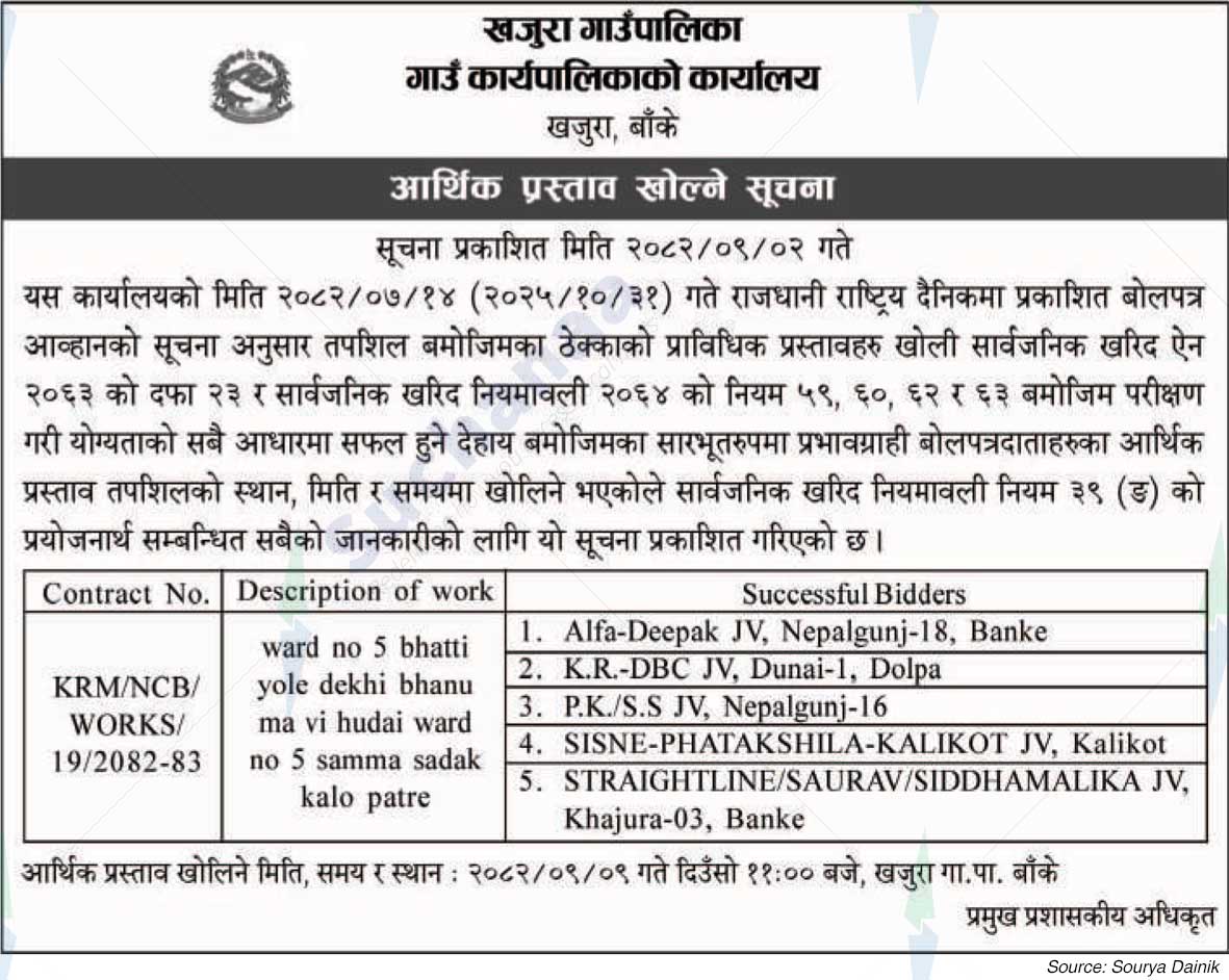 Khajura Rural Municipality