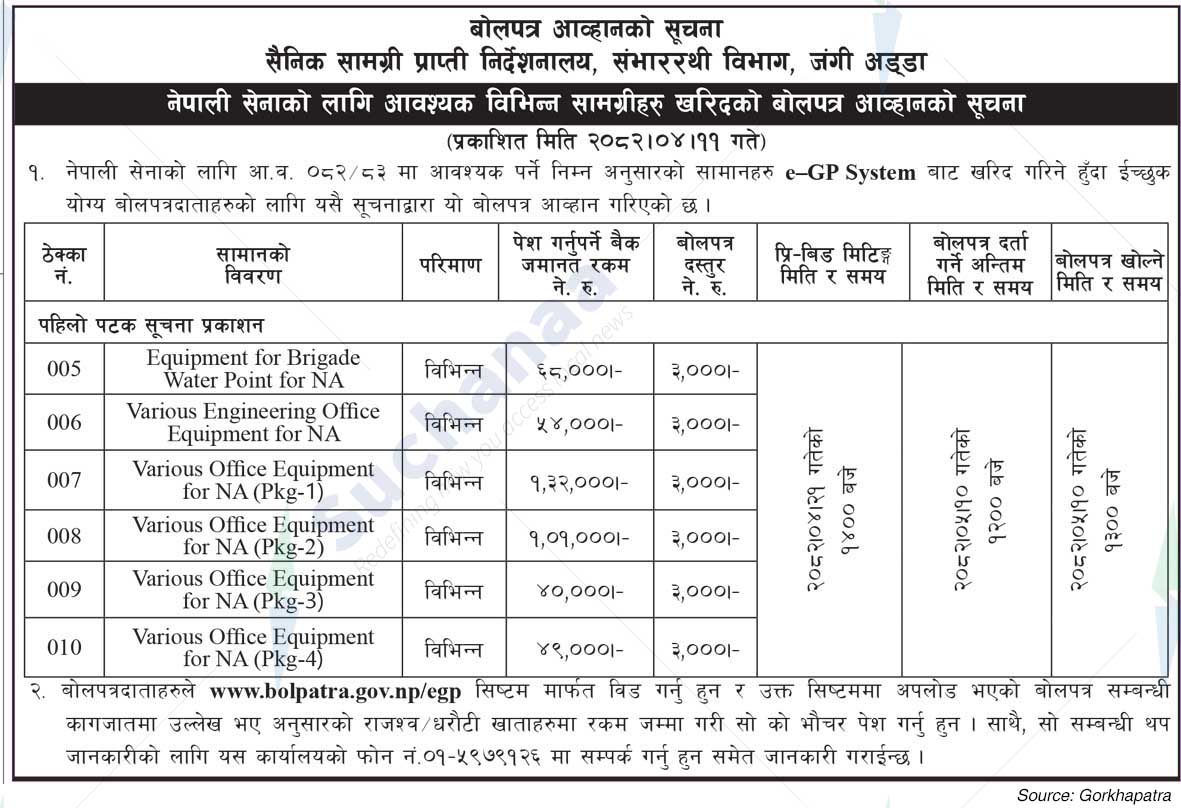 Jangi Adda