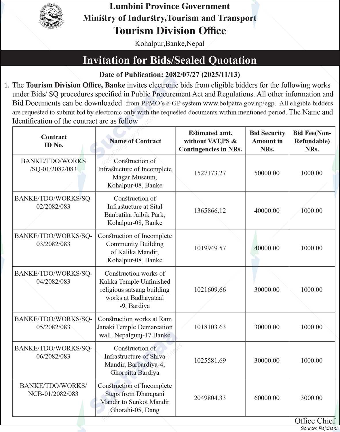 Tourism Division Office, Banke
