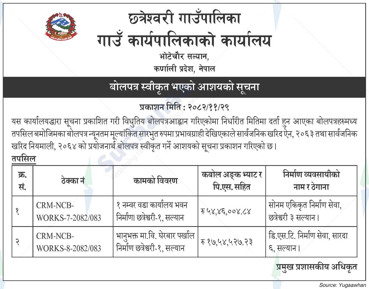 Chhatreshwori Rural Municipality