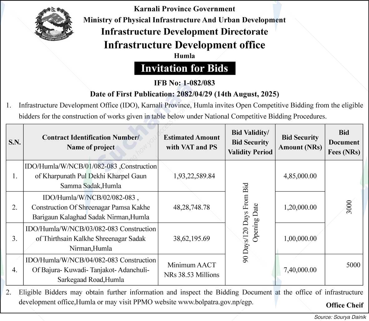 Infrastructure Development office, Humla
