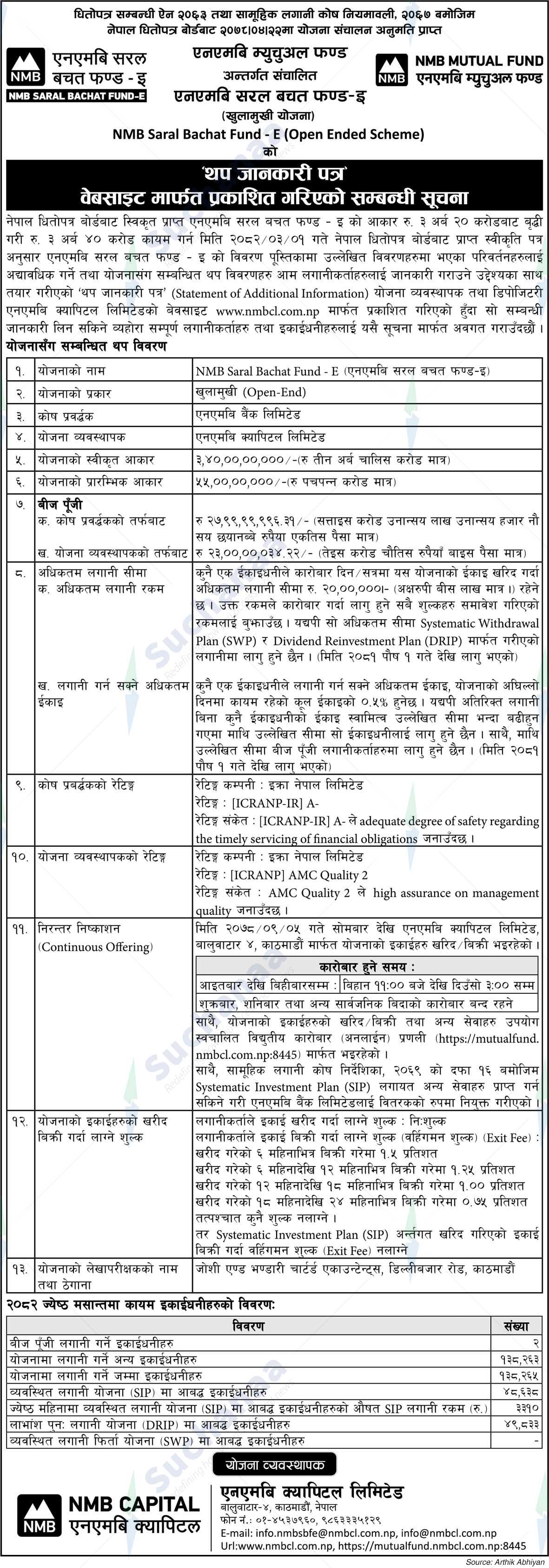NMB Mutual Fund