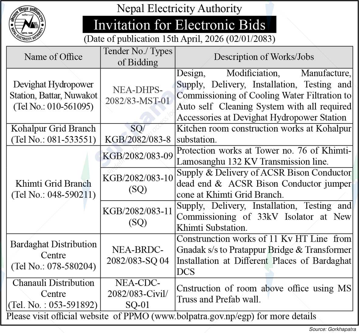 Nepal Electricity Authority