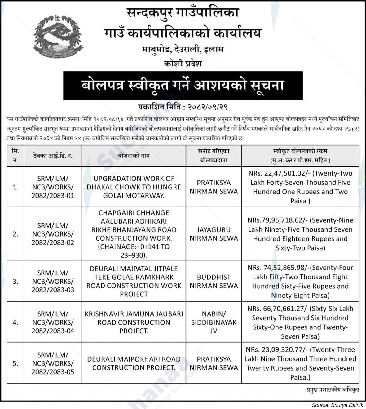 Sandakpur Rural Municipality