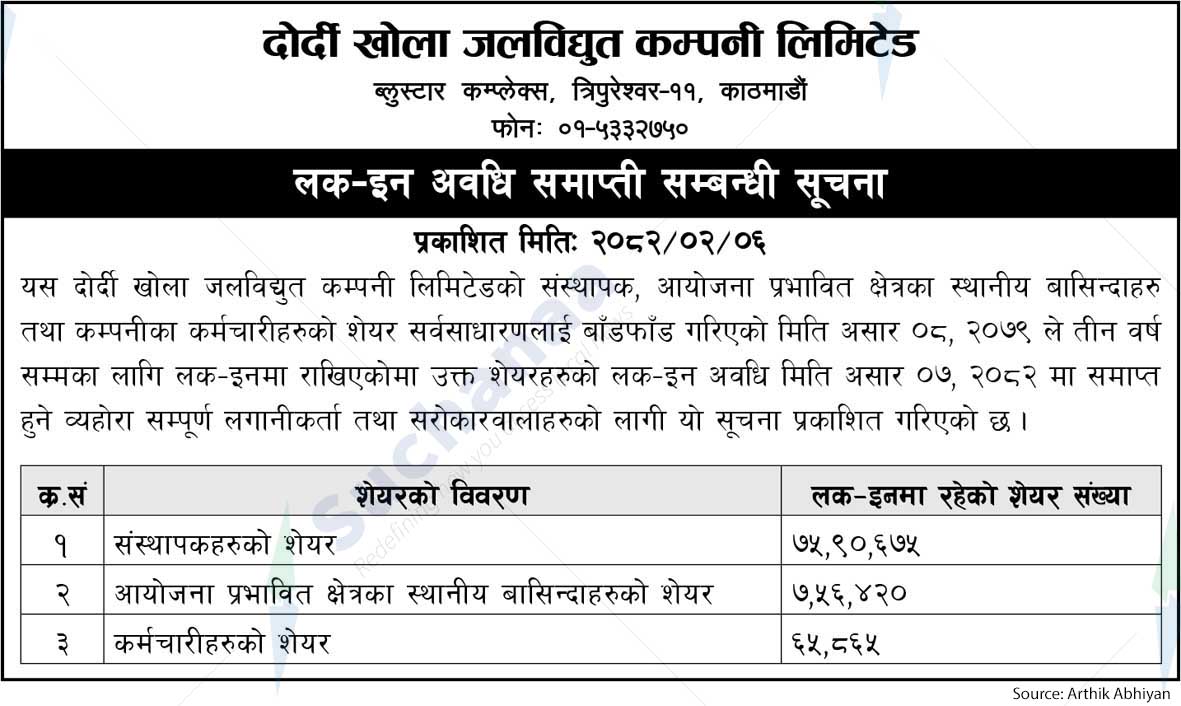 Dordi Khola Hydropower Company Limited