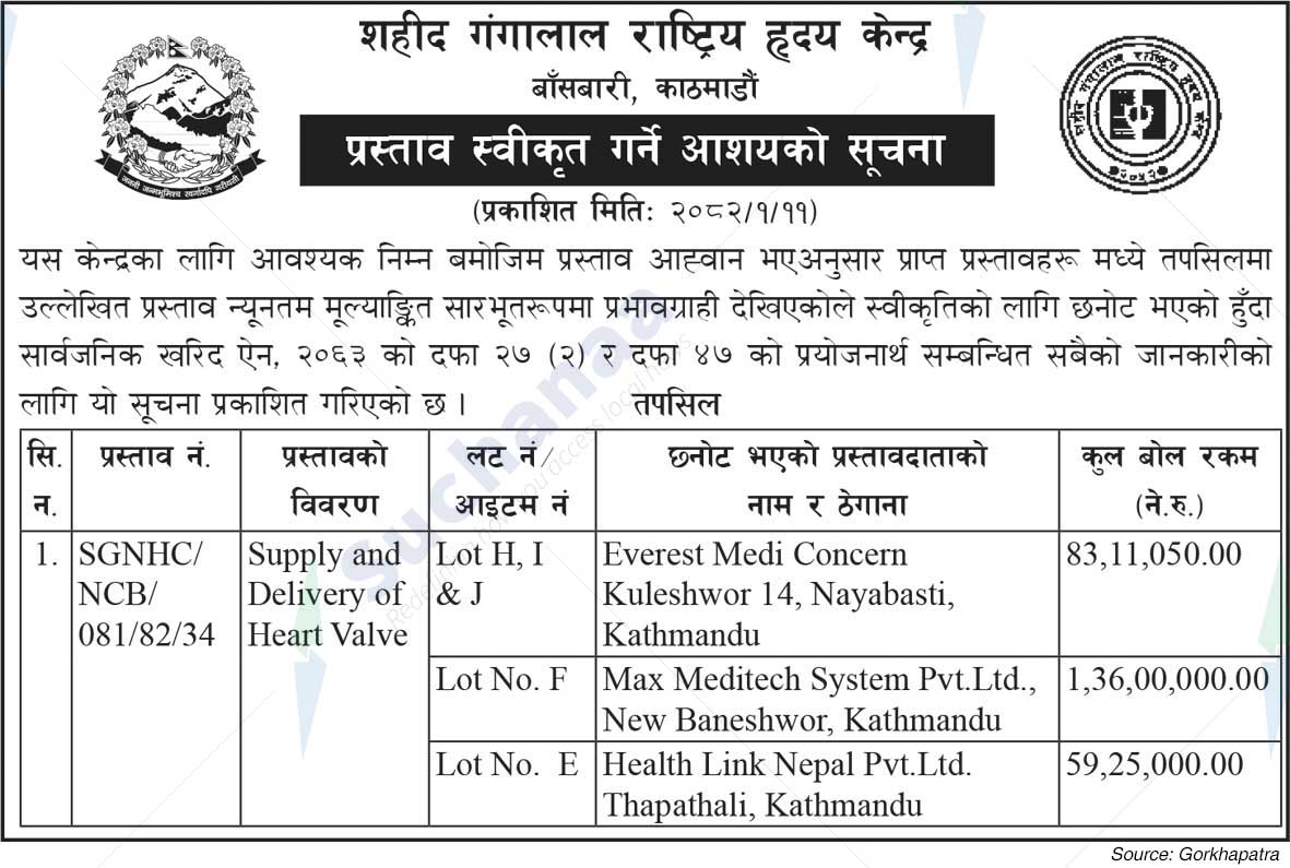 Shahid Gangalal National Heart Centre