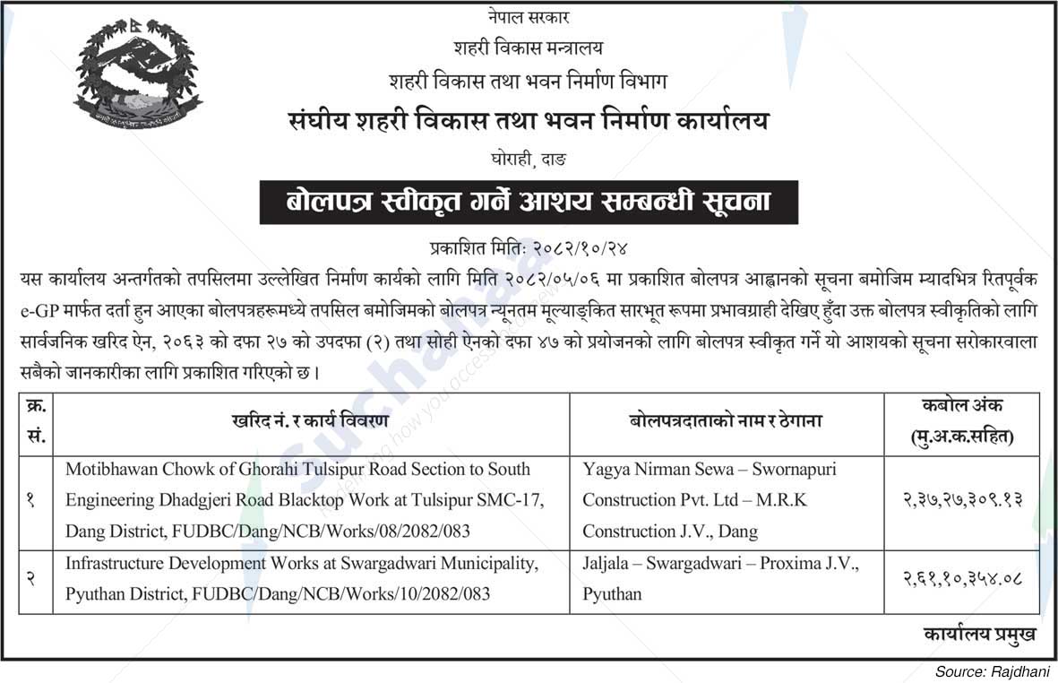 Federal Urban Development and Building Construction Office, Dang