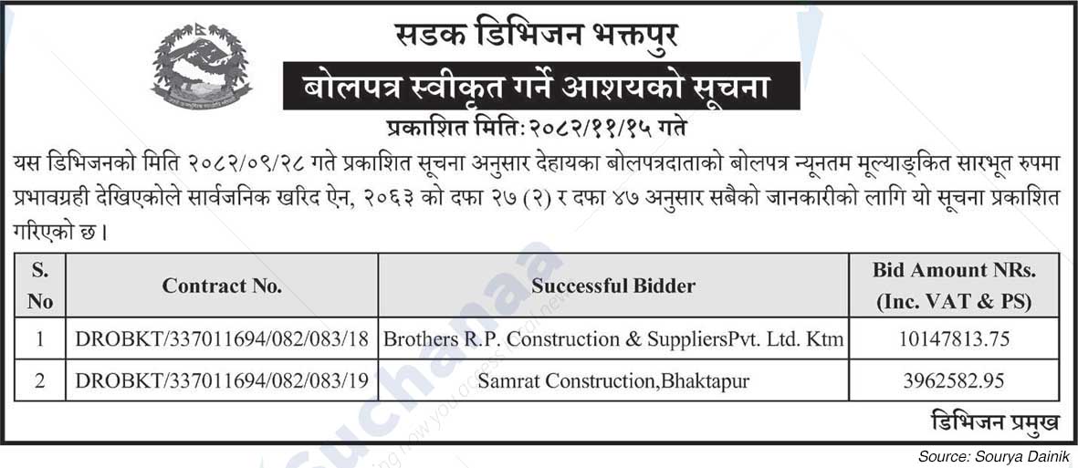 Road Division, Bhaktapur