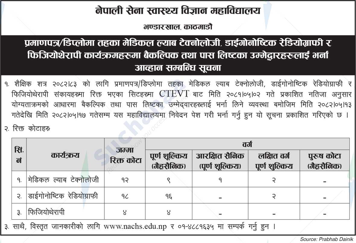 Nepal Army College of Health Sciences
