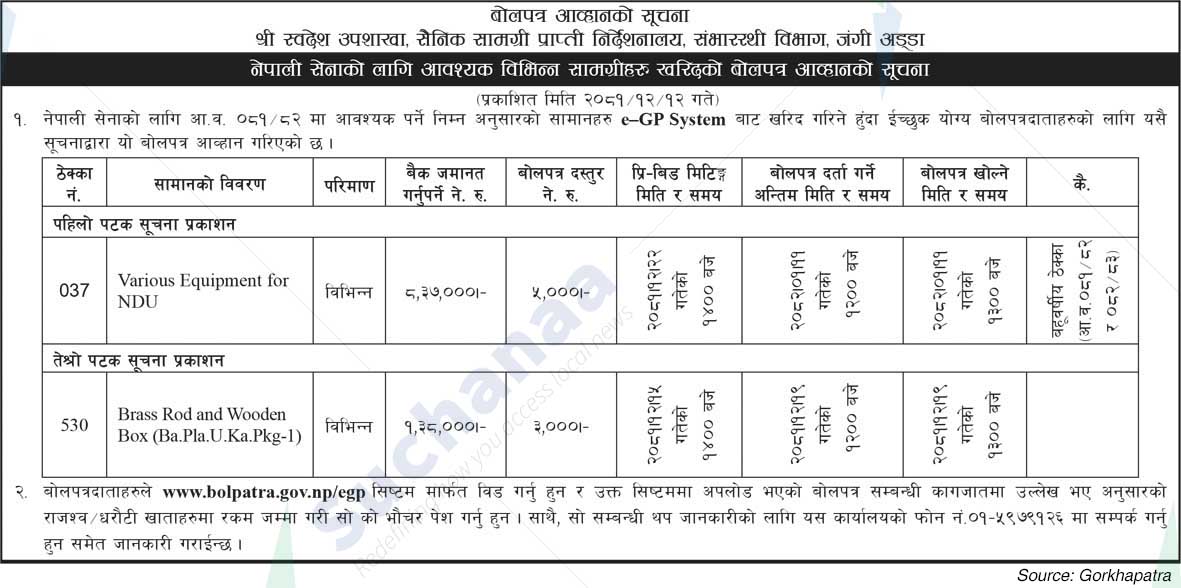 Directorate of Military Materiel Acquisition
