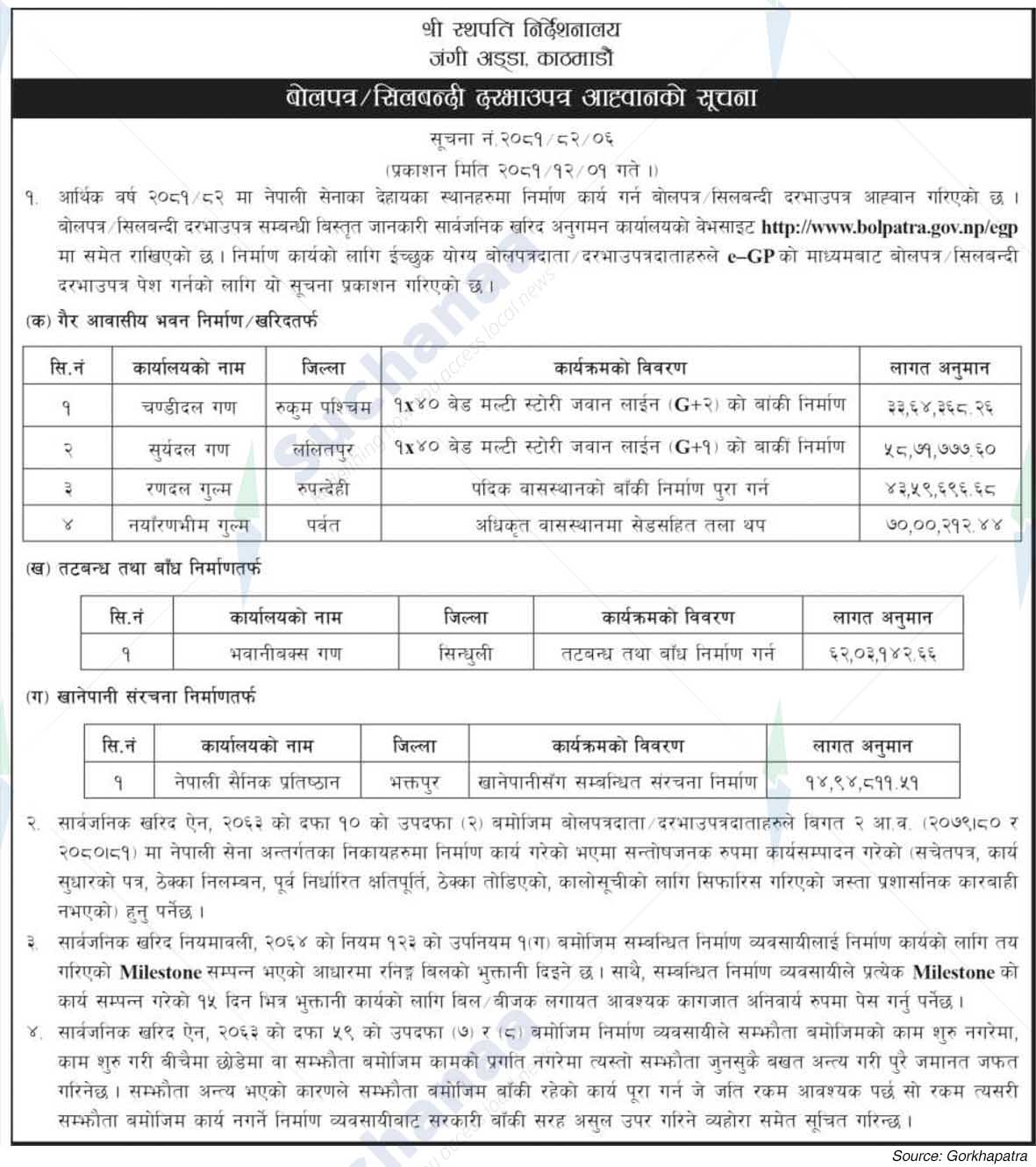 Shree Sthapati Directorate