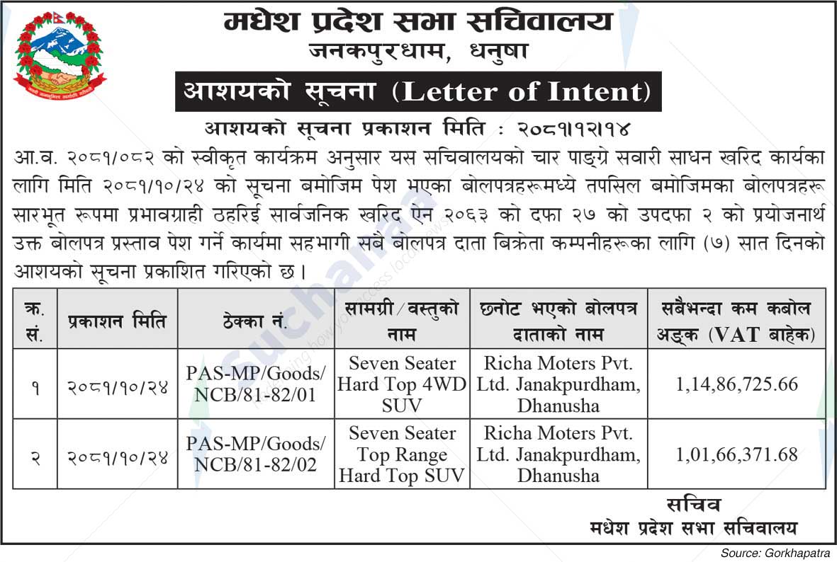 Provincial Assembly Secretariat, Madhesh