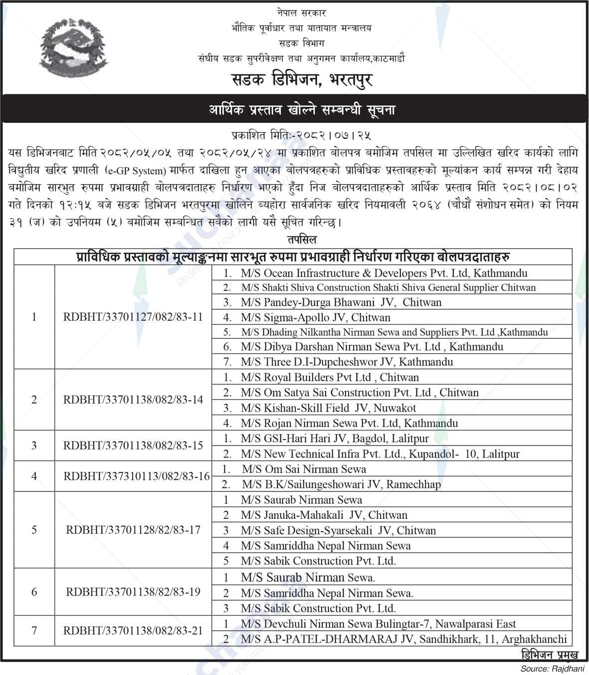 Road Division, Bharatpur