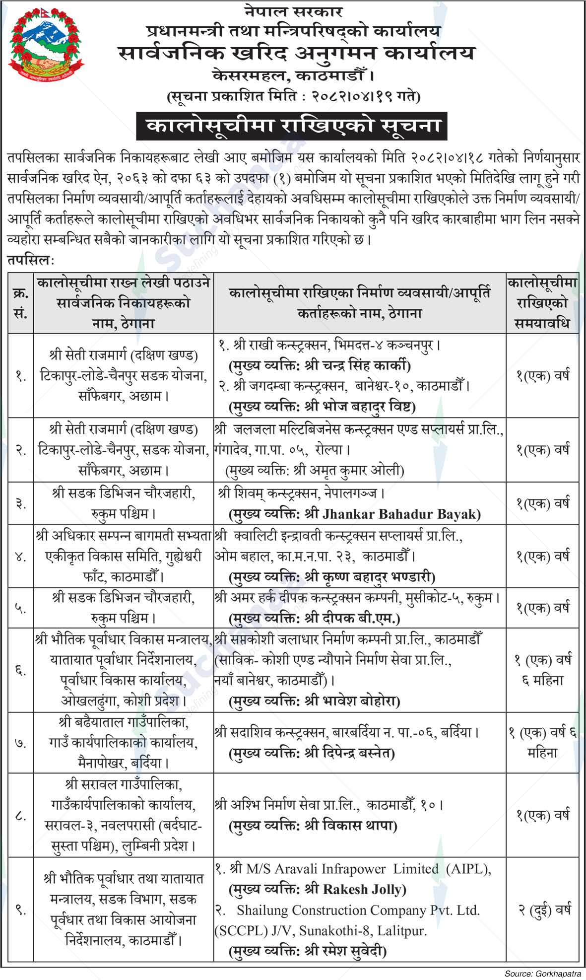 Public Procurement Monitoring Office, Kesarmahal