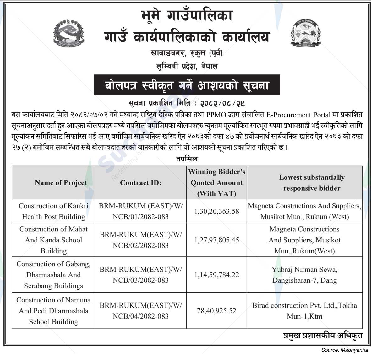 Bhume Rural Municipality