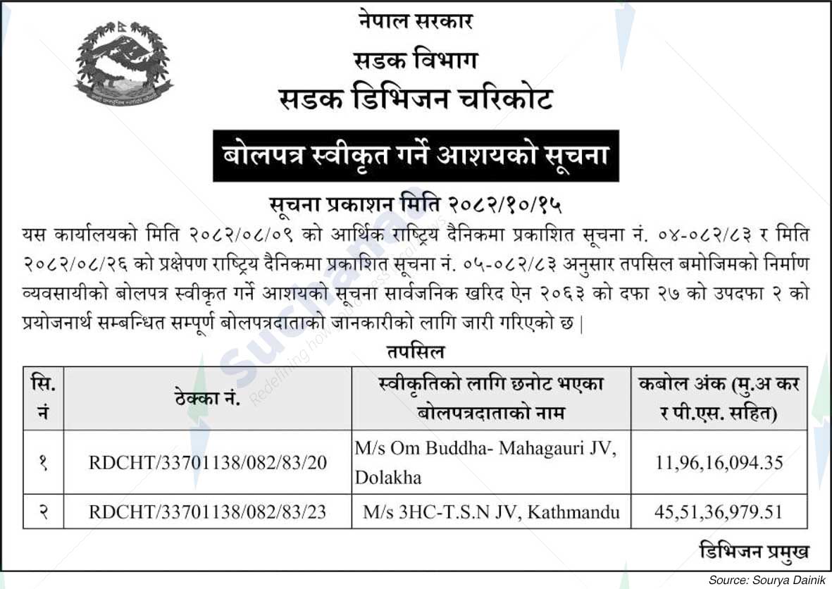 Road Division Charikot