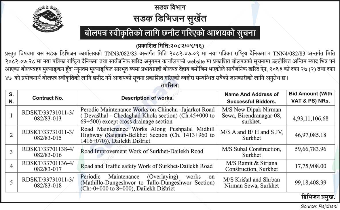 Road Division , Surkhet
