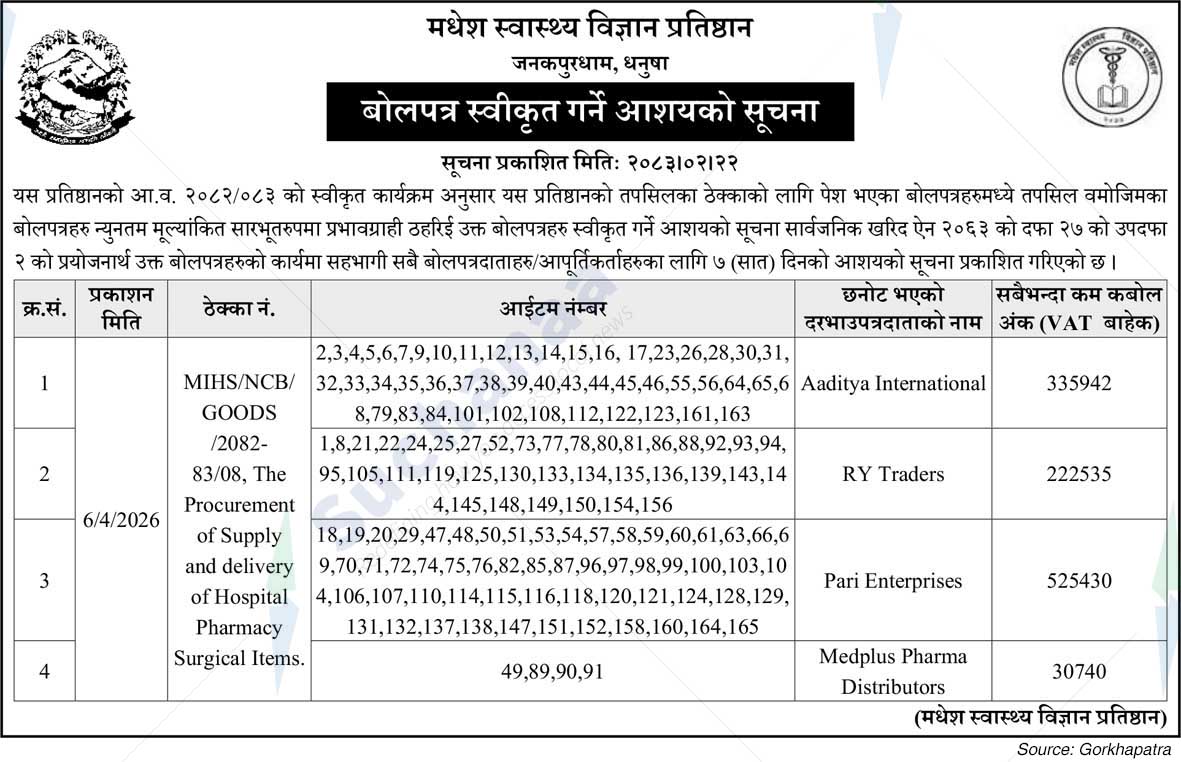 Madhesh Institute of Health Sciences (MIHS)