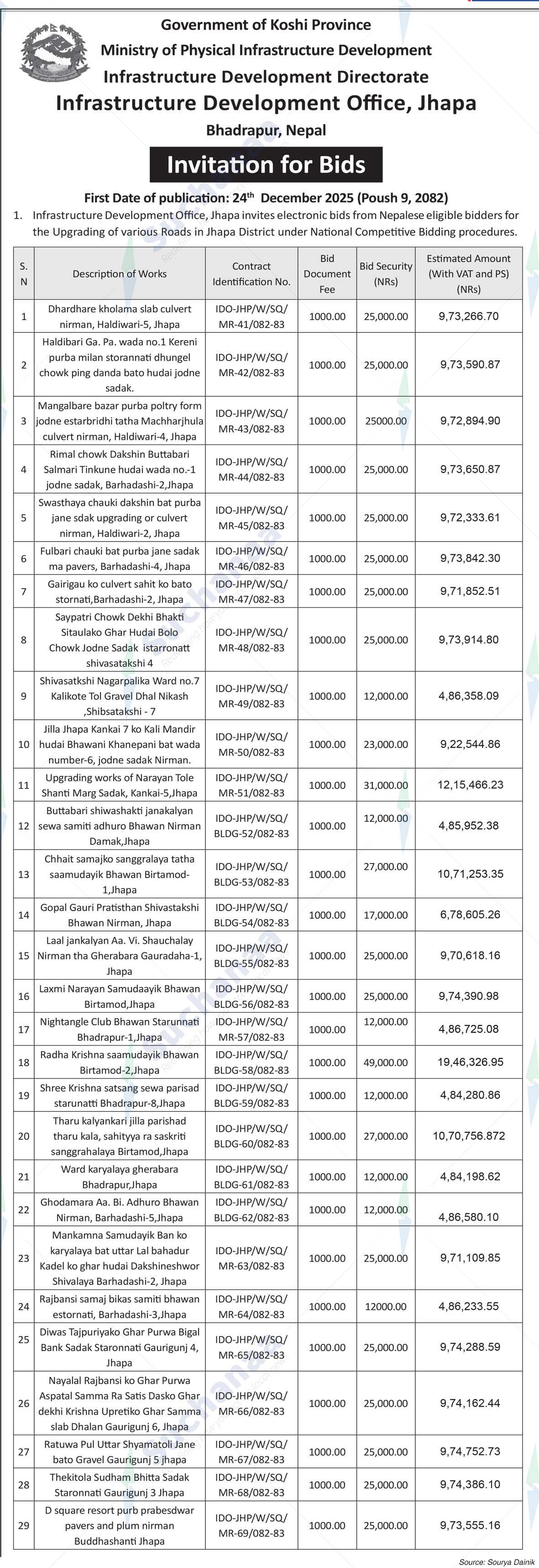 Infrastructure Development Office, Jhapa