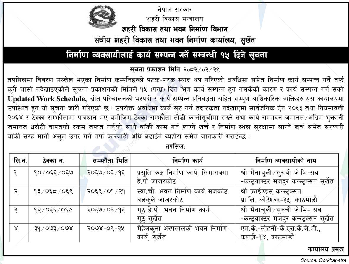 Federal Urban Development and Building Construction Office, Surkhet