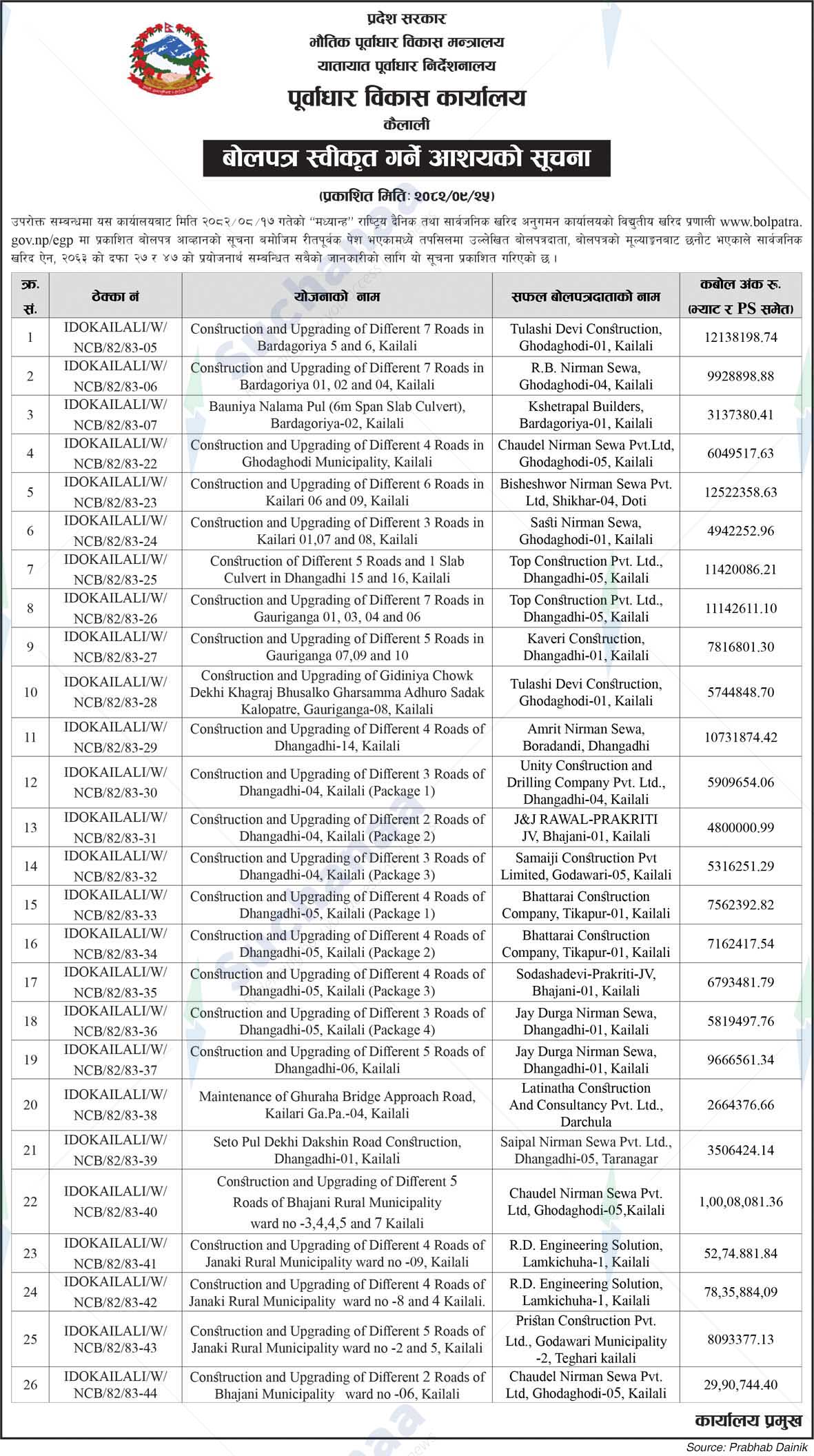Infrastructure Development Office, Kailali