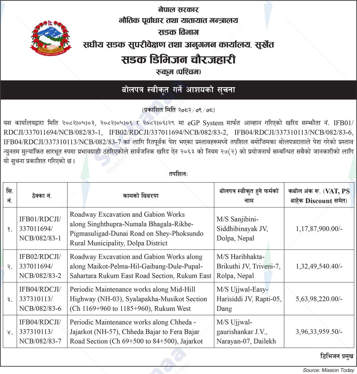 Federal Road Supervision and Monitoring Office, Surkhet